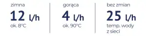 Zimna-goraca-bez-zmian.webp